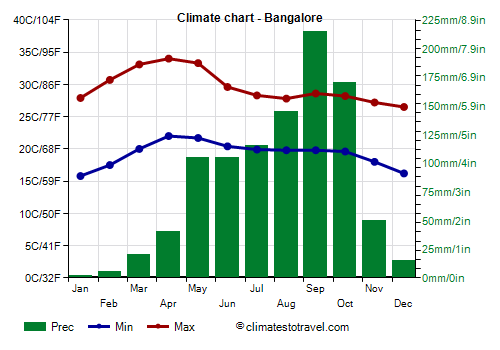 Weather By Month Temperature Precipitation When To Go 2023 